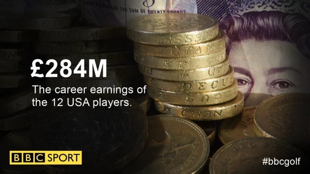 A graphic showing team USA earned £284 million