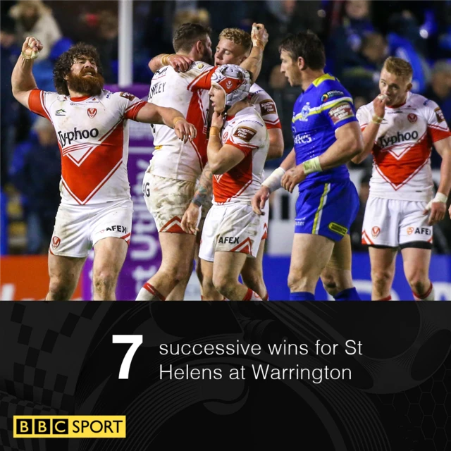 St Helens record at Warrington