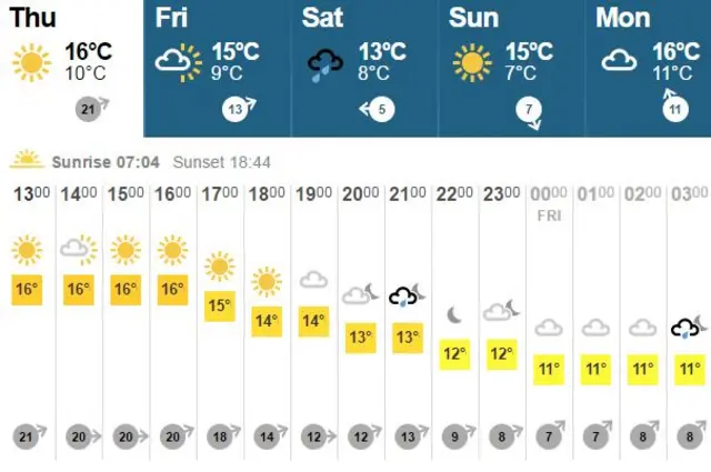 weather