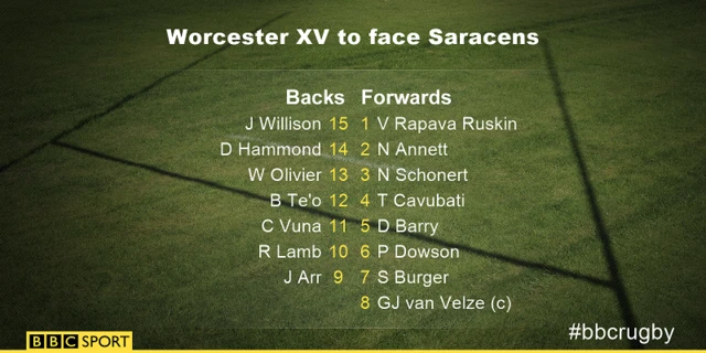 Worcester team to play Saracens