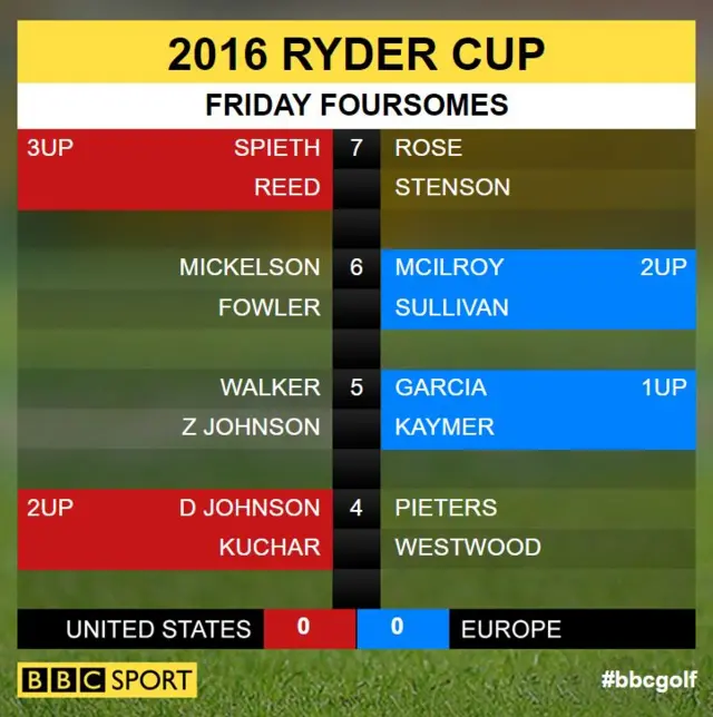 Ryder Cup scores