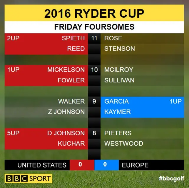 Ryder Cup scores