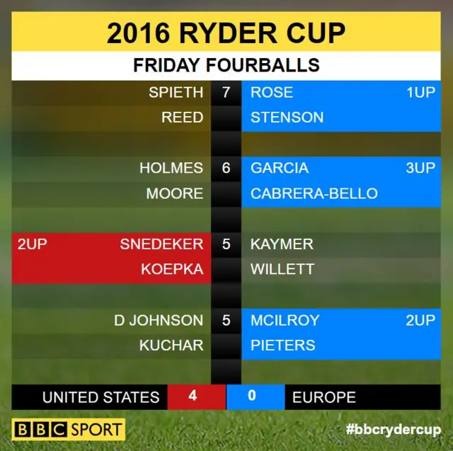 Ryder Cup scores