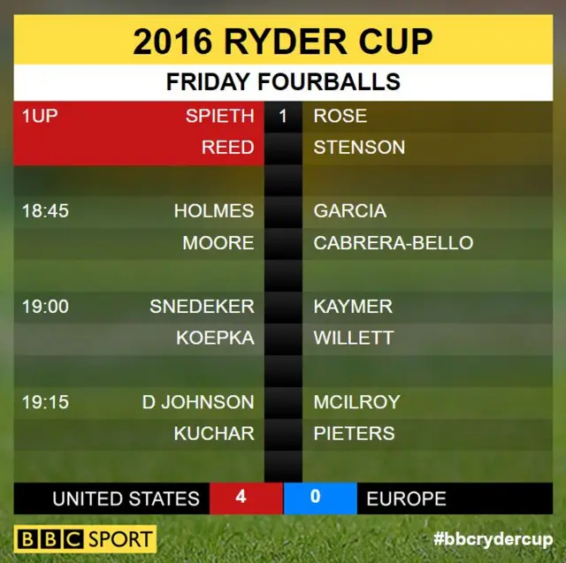 Ryder Cup scores