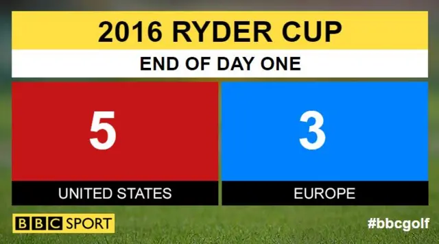 Ryder Cup scores