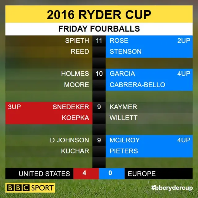 Ryder Cup scores