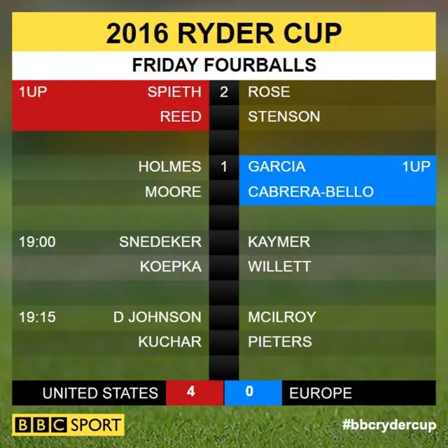 Ryder Cup scores