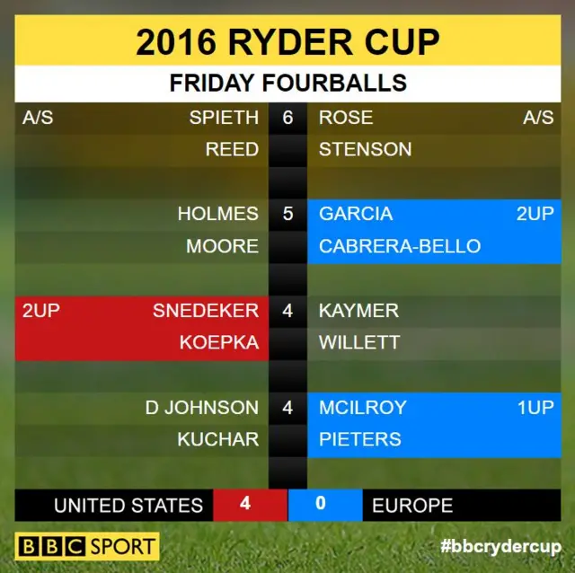 Ryder Cup scores