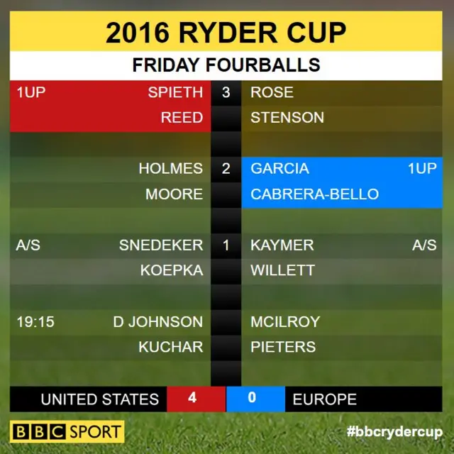 Ryder Cup scores