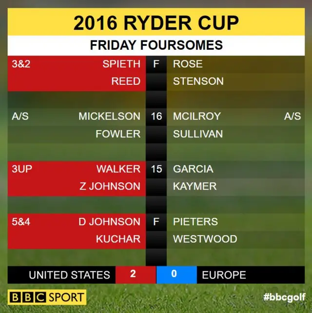 Ryder Cup scores