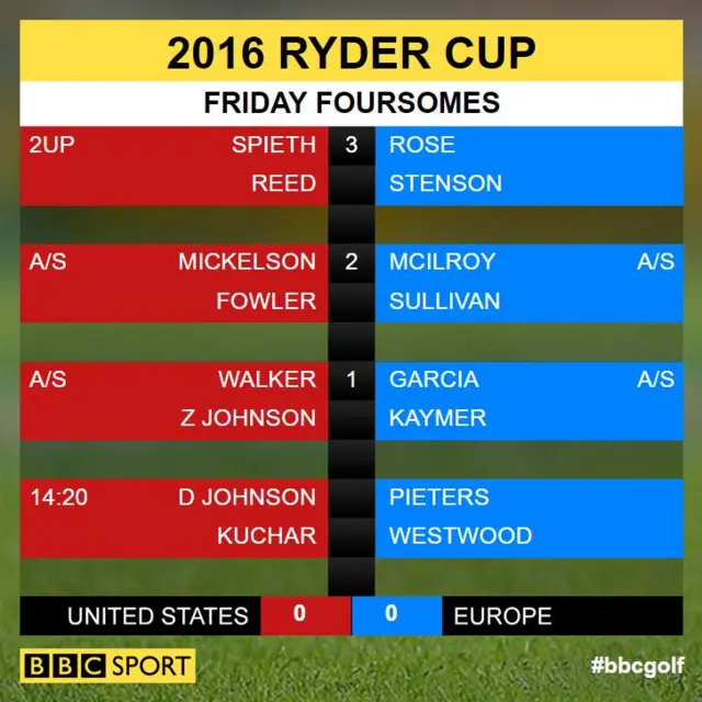 Ryder Cup scores