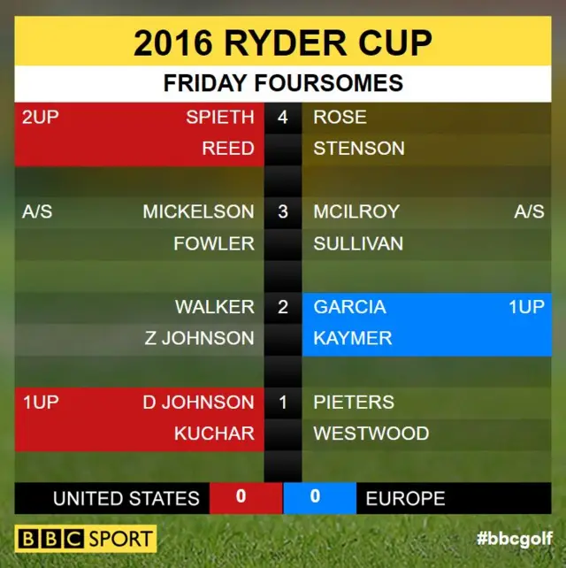 Ryder Cup scores