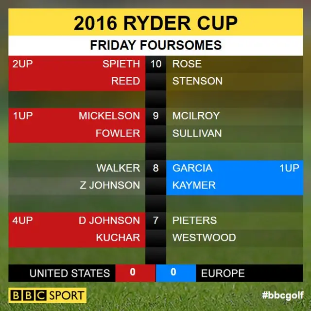 Ryder Cup scores