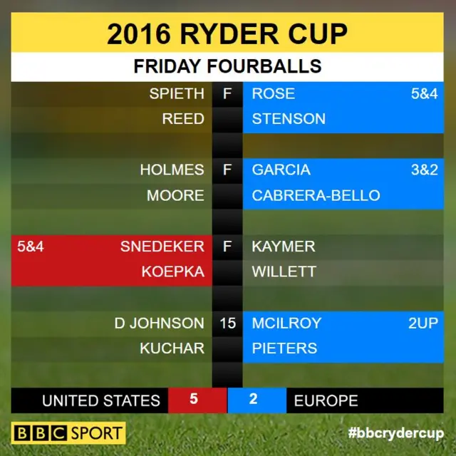 Ryder Cup Scores