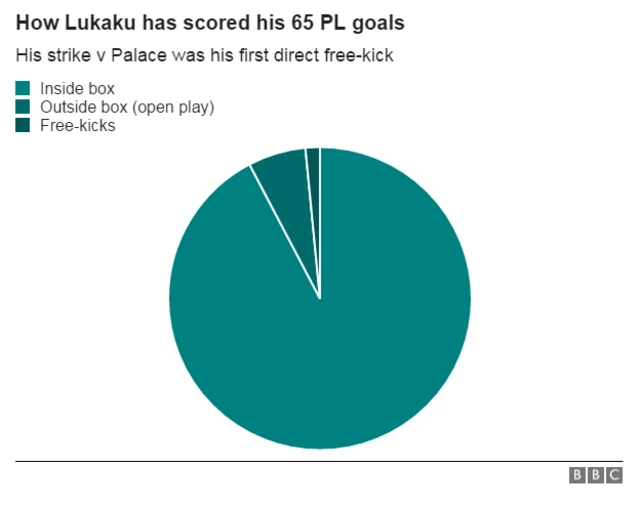 Lukaku graphic