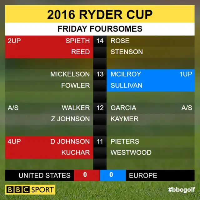 Ryder Cup scores