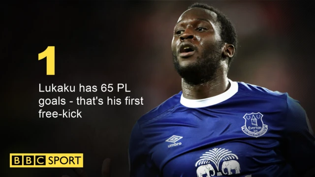 Romelu Lukaku