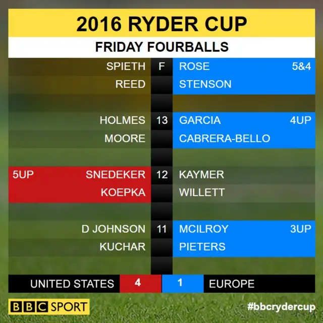 Ryder Cup scores