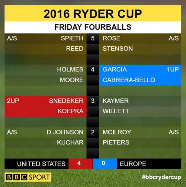 Ryder Cup scores