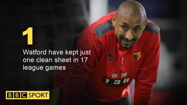 Watford v Bournemouth