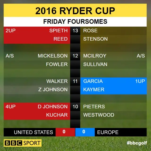 Ryder Cup scores