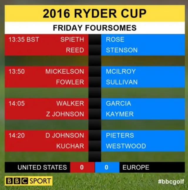 List of Ryder Cup matches