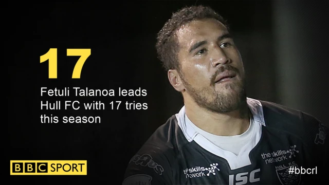 Fetuli Talanoa