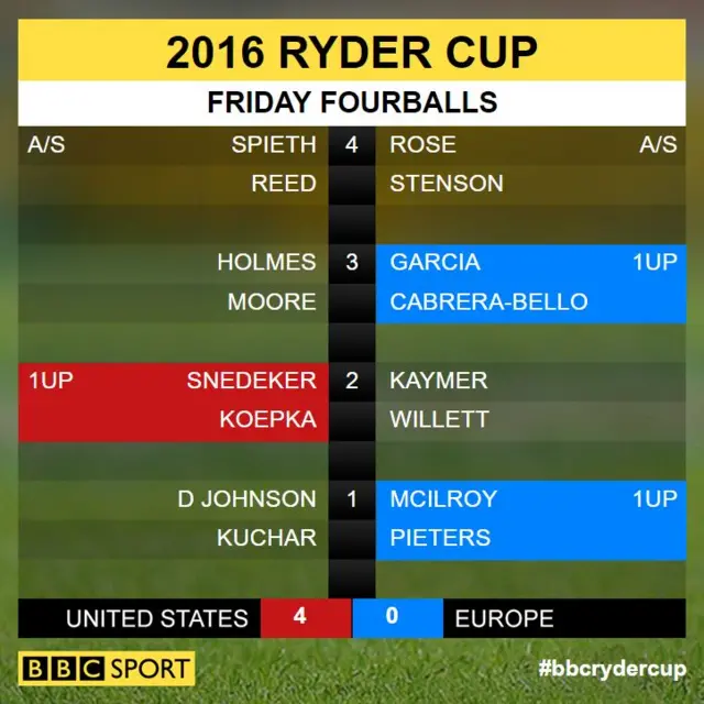 Ryder Cup scores