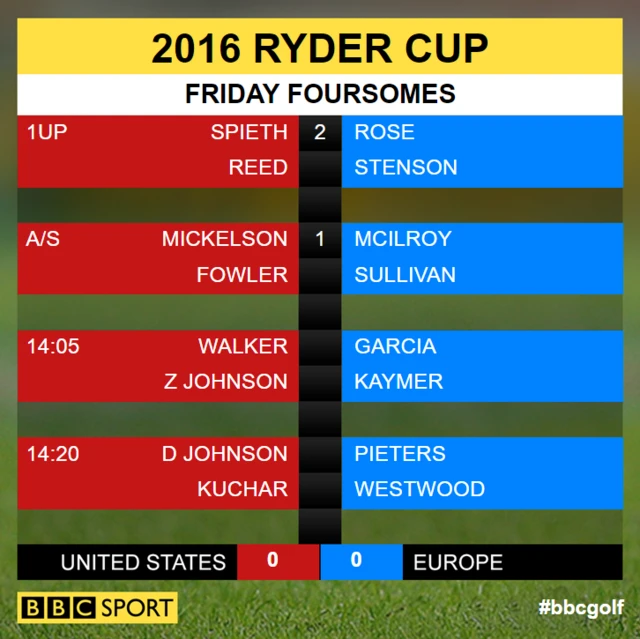 Latest Ryder Cup standings