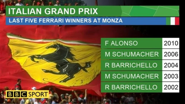 Ferrari winners