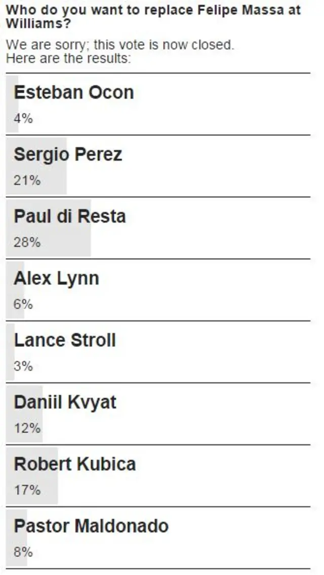 Vote result