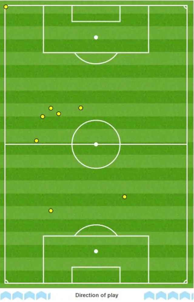 Wayne Rooney touchmap