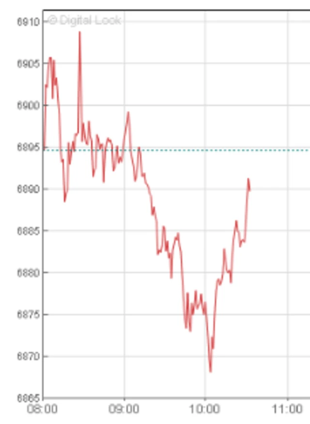 FTSE 100