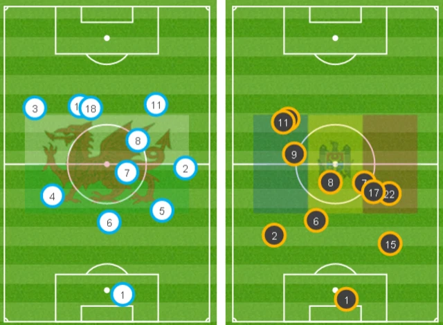 Average positions for Wales and Moldova