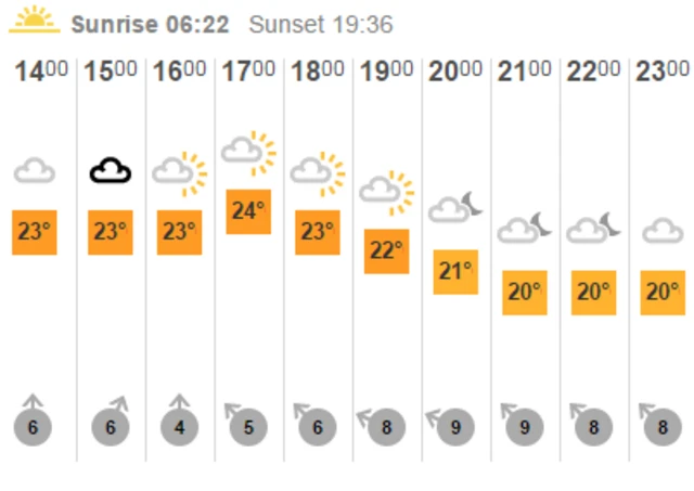 Weather graphic