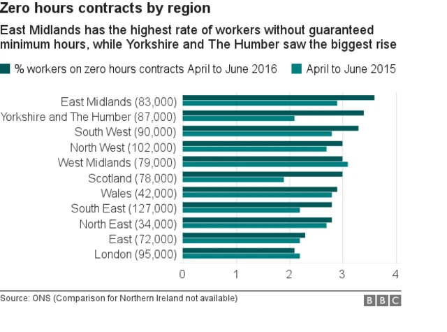 Zero hours contracts bgraphic