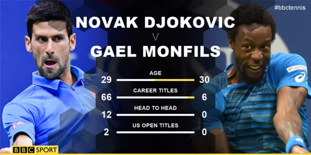 Djokovic Monfils head to head
