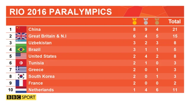 medal table
