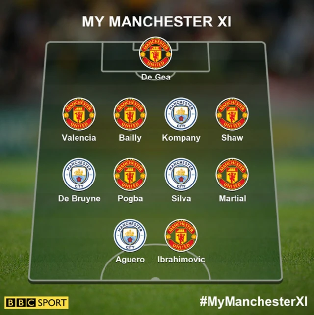 Manchester XI
