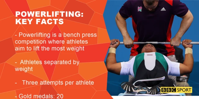 powerlifting