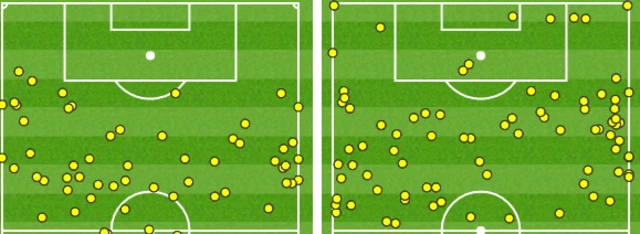 Watford 0-0 Tottenham