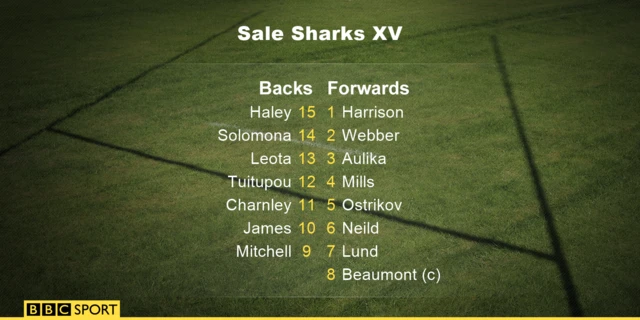 Sale Sharks starting XV