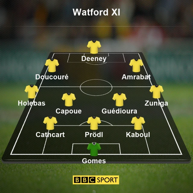 Watford