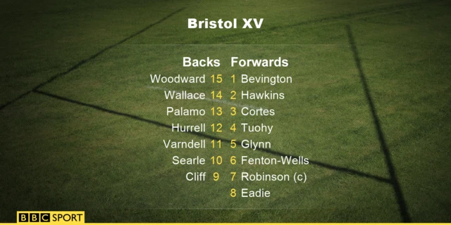 Bristol starting XV v Sale
