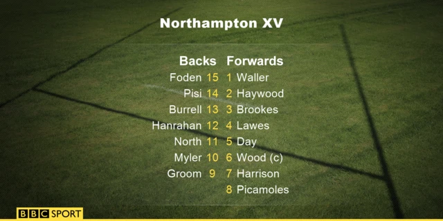 Northampton starting XV v Gloucester