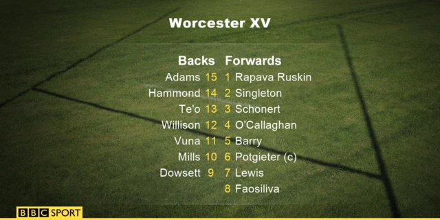 Worcester starting XV v Harlequins