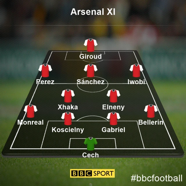 Arsenal XI