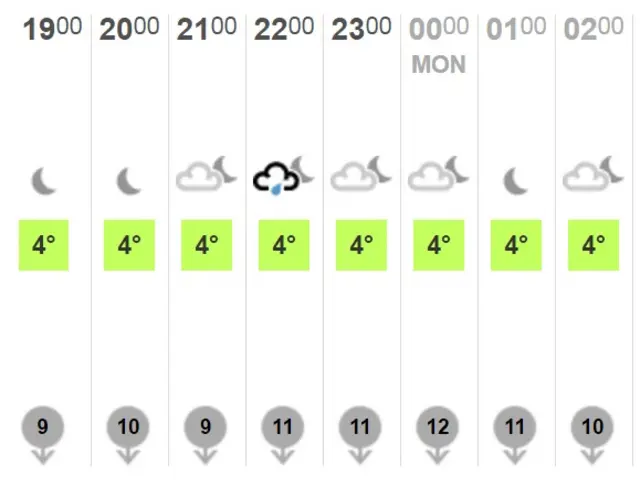 Weather