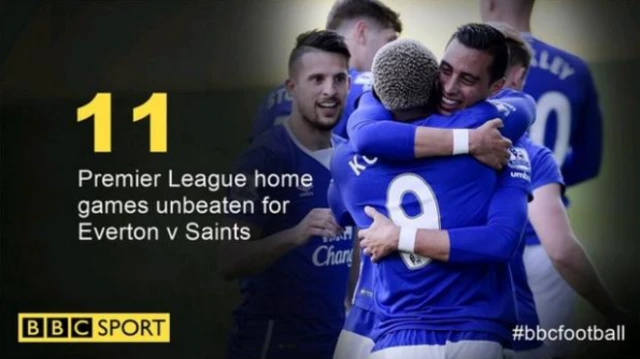 Everton celebrate a goal