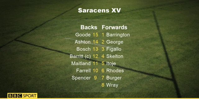 Saracens starting XV v Leicester